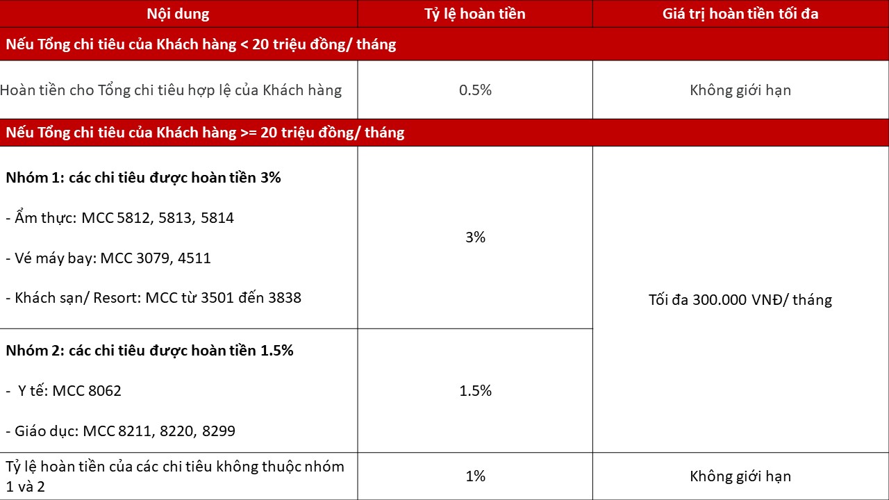 cashback 3pct